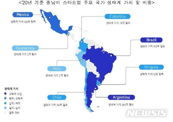 [서울=뉴시스]2020년 기준 중남미 스타트업 주요 국가 생태계 가치 및 비중.(그래픽=코트라 제공) 2022.8.3 photo@newsis.com