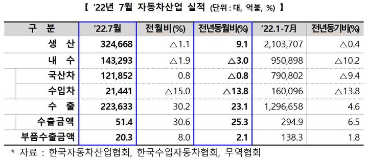 (자료=산업통상자원부 제공) *재판매 및 DB 금지