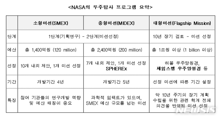 (출처: 한국천문연구원)