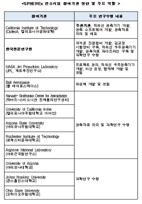 (출처: 한국천문연구원)