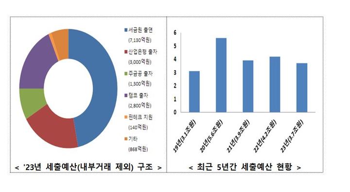 청년희망적금 비과세 혜택 종료, 10년에 1억만들기! 청년장기자산계좌 가입조건,지원대상, 지원금액 등 5