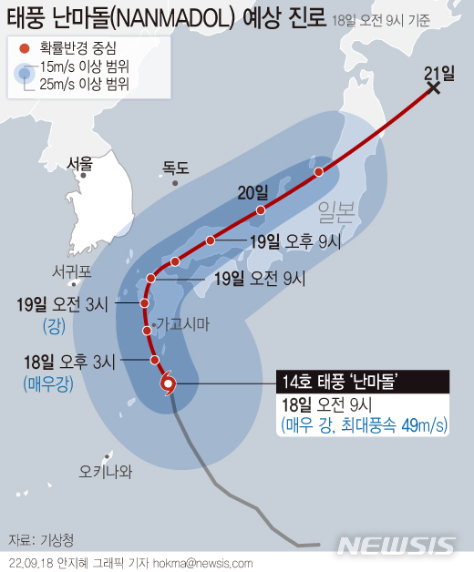 [서울=뉴시스] 18일 기상청에 따르면 오전 9시 핸재 태풍 '난마돌'은 일본 가고시마 남남동쪽 약 210㎞ 부근 해상에서 태풍 강도 '매우 강'의 세력으로 북북서진하고 있다. 이날 오후부터 제주 전 지역에 태풍 특보가 발효될 예정이다. (그래픽=안지혜 기자) hokma@newsis.com