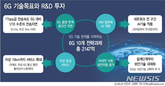 [창사기획-6G 대비하자①] 6G '꿈의 통신기술'…이상이 현실이 되다