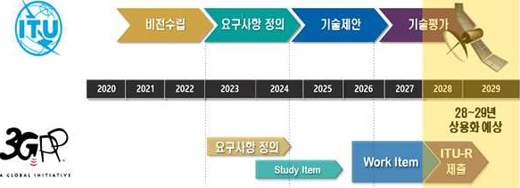 [서울=뉴시스] 6G 국제표준기구 역할 및 표준화 예상 일정. (사진=과기정통부) 2022.9.27 *재판매 및 DB 금지