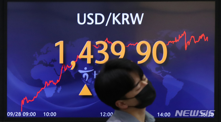 [서울=뉴시스] 조수정 기자 = 28일 서울 외환시장에서 원·달러 환율이 전 거래일(1421.5원)보다 18.4원 오른 1439.9원에 마감했다. 코스피는 전 거래일(2223.86)보다 54.57포인트(2.45%) 내린 2169.29에 , 코스닥은 전 거래일(698.11)보다 24.24포인트(3.47%) 하락한 673.87에 거래를 종료했다. 28일 오후 서울 중구 하나은행 딜링룸에서 전광판에 종가가 나타나고 있다. 2022.09.28. chocrystal@newsis.com