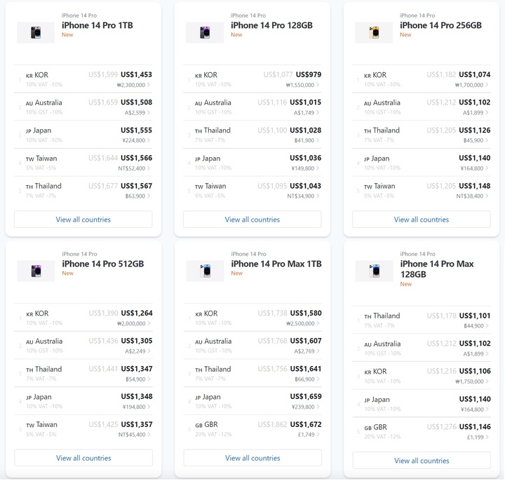 국가별 아이폰14 시리즈 판매가 비교. (사진=더 맥 인덱스 캡처) *재판매 및 DB 금지