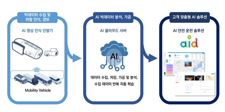 에이아이매틱스, 실시간 운전자 스코어링 서비스 공개