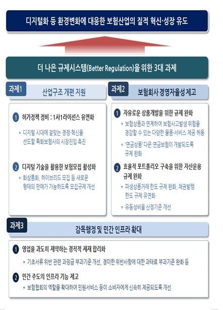 인터넷보험설계 딸을 위해 11
