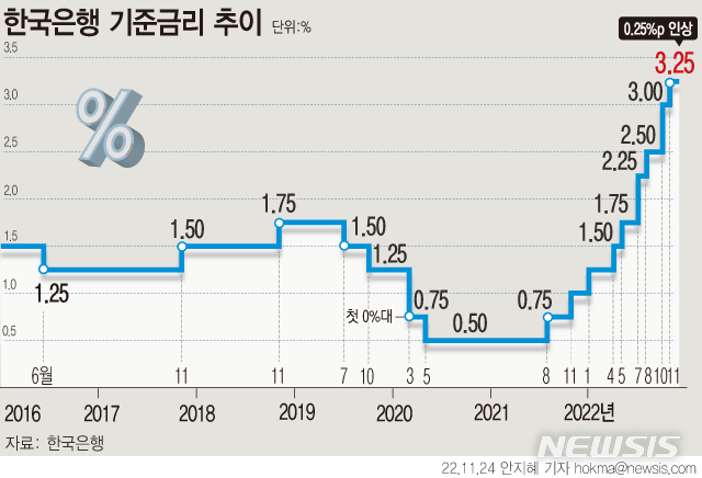 카드사 내년 만기도래 채권만 36조…부실 리스크없나