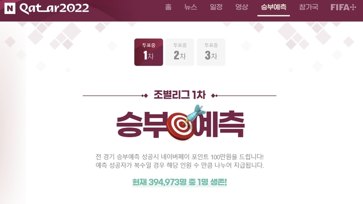 ‘네이버 2022 카타르 월드컵 승부예측 이벤트’에 약 40만명이 참여했지만 24일 오전 현재 단 1명만 생존한 것으로 나타났다. (사진=네이버 월드컵 홈페이지 캡처) *재판매 및 DB 금지