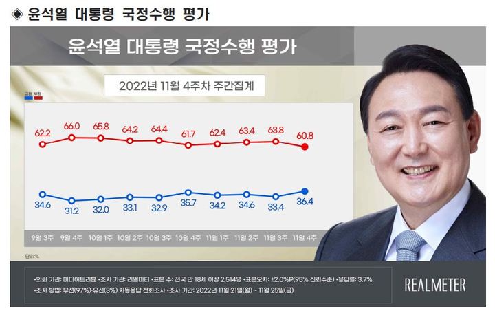 (그래픽=리얼미터 보고서 캡처) *재판매 및 DB 금지