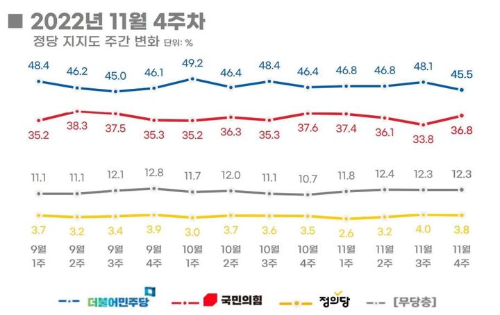 (그래픽=리얼미터 보고서 캡처) *재판매 및 DB 금지