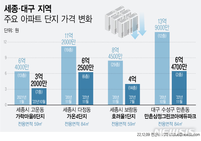 2023년 3월 28일 세종뉴스 및 부동산 헤드라인 3