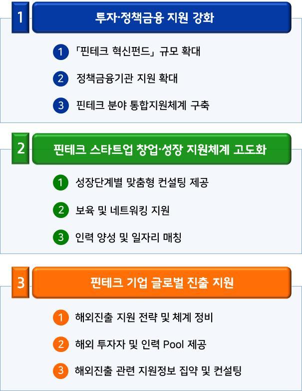 ‘K-핀테크’ 기업 키운다…’혁신펀드’ 1조로 확대