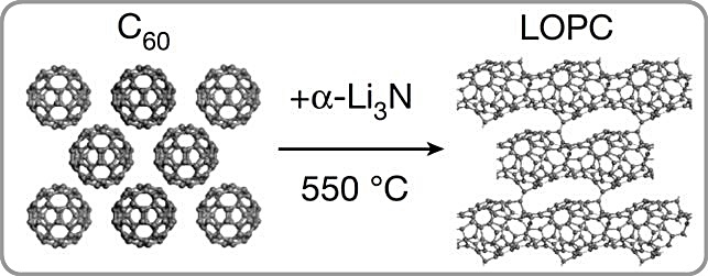 [대전=뉴시스] IBS와 중국 공동연구진은 풀러렌(C60) 분말을 알파리튬질소화합물(α-Li3N)과 혼합한 뒤 550℃까지 가열해 LOPC를 합성했다. *재판매 및 DB 금지
