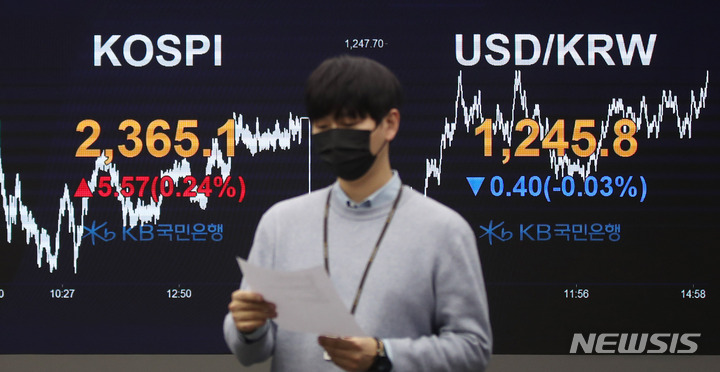 [서울=뉴시스] 고범준 기자 = 코스피가 전 거래일(2359.53)보다 5.57포인트(0.24%) 상승한 2365.10에 마감한 12일 오후 서울 영등포구 여의도 KB국민은행 스마트딜링룸에서 직원이 업무를 보고 있다. 이날 코스닥지수는 전 거래일(709.77)보다 1.05포인트(0.15%) 오른 710.82, 서울 외환시장에서 원·달러 환율은 전 거래일(1246.2원)보다 0.4원 내린 1245.8원에 마감했다. 2023.01.12. bjko@newsis.com