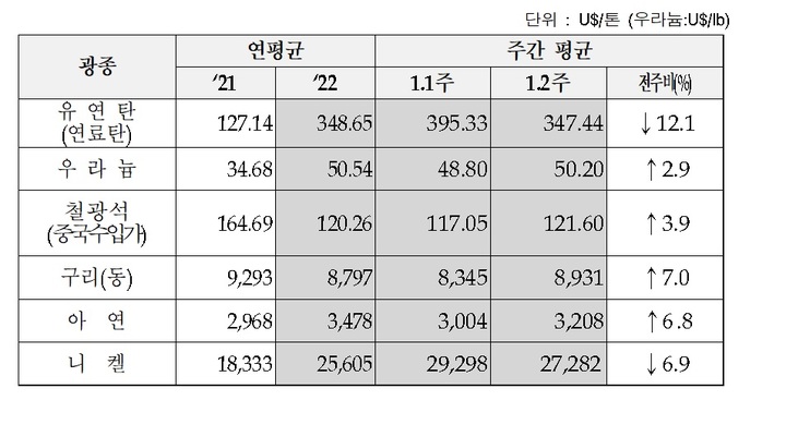 출처=한국광해광물공단 *재판매 및 DB 금지