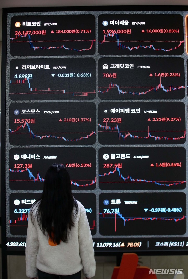 대표 밈코인 ‘시바이누’ 일주일새 20% 급등…독주 이유는