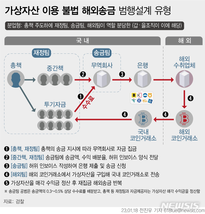 [서울=뉴시스]