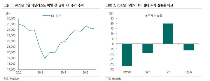 하나證 "KT, 2월이면 악재 사라진다"