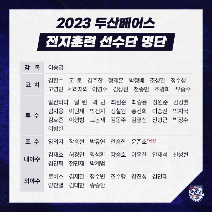 [서울=뉴시스] 프로야구 두산 베어스 2023시즌 1군 전지훈련 참가 명단. (사진 = 두산 베어스 제공) *재판매 및 DB 금지