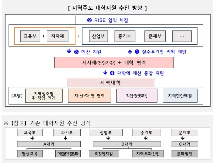  *재판매 및 DB 금지