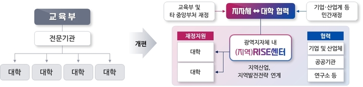  *재판매 및 DB 금지