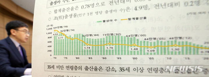 [세종=뉴시스] 강종민 기자 = 임영일 통계청 인구동향과장이 22일 세종시 정부세종청사에서 2022년 출생·사망통계(잠정) 결과를 발표하고 있다. 2023.02.22. ppkjm@newsis.com