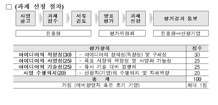 로봇산업진흥원, 사업 아이디어 기술화 지원…12일 마감