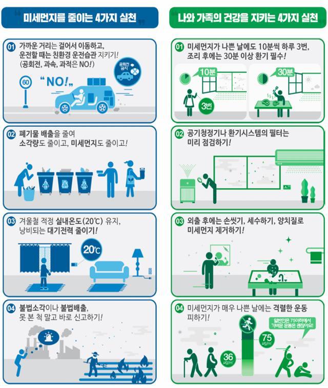 '봄철 불청객' 미세먼지…수도권, 오늘도 탁한 하늘