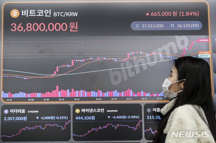 [서울=뉴시스] 김근수 기자 = 스위스 1위 은행 UBS가 파산 위기에 놓인 크레디트스위스(CS)를 인수하는 등 금융 시장 불안감이 진정되자 비트코인 가격이 상승세를 보이고 있다. 20일 오전 서울 서초구 빗썸 고객지원센터 전광판에 비트코인 등 가상화폐 시세가 나오고 있다. 2023.03.20. ks@newsis.com