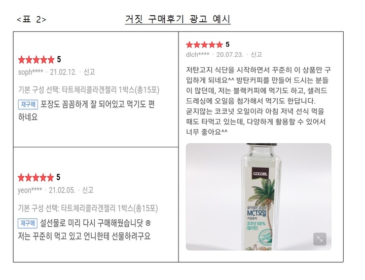 한국생활건강·감성닷컴 '빈 박스 마케팅'…공정위 1.4억 부과