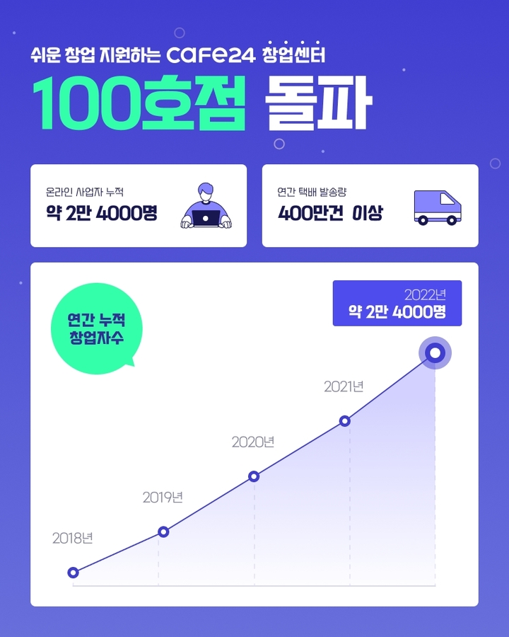 제공=카페24 *재판매 및 DB 금지