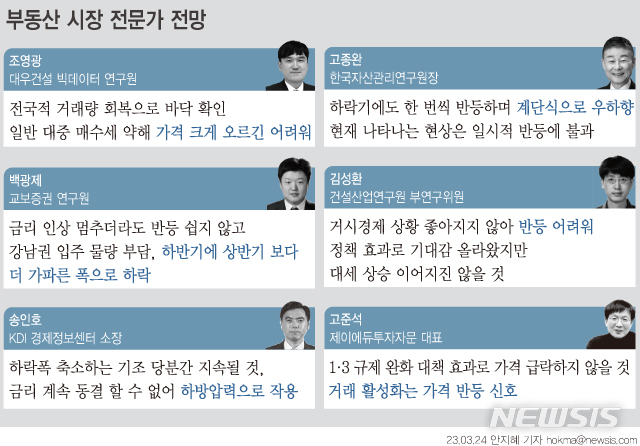 "하락폭 커질 것"vs"바닥 확인"…전문가 전망도 분분 [집값 꿈틀①]