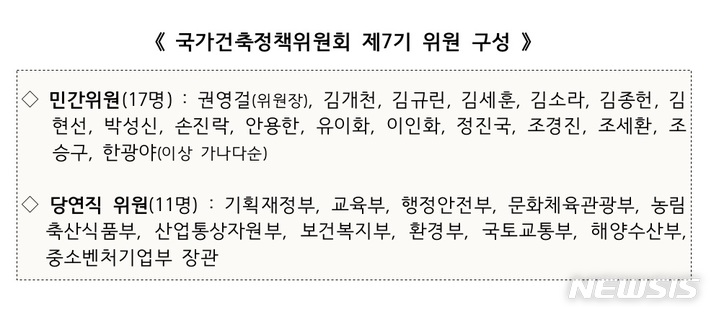 7기 국가건축정책위원장에 권영걸 서울디자인재단 이사장  