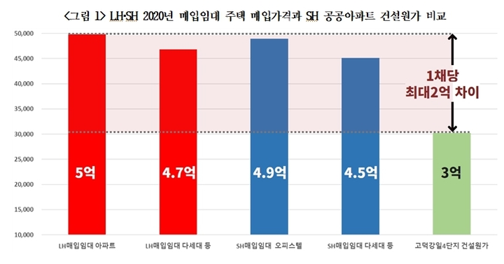 (사진=경제정의실천시민연합 제공) *재판매 및 DB 금지