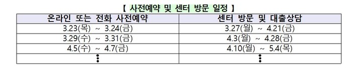 연 16% 고금리에…씁쓸한 소액생계비대출 '오픈런'