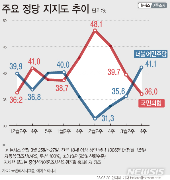 [서울=뉴시스] 