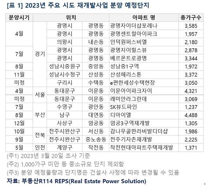 올해 재개발·재건축 12만6053가구…4년 만에 최대
