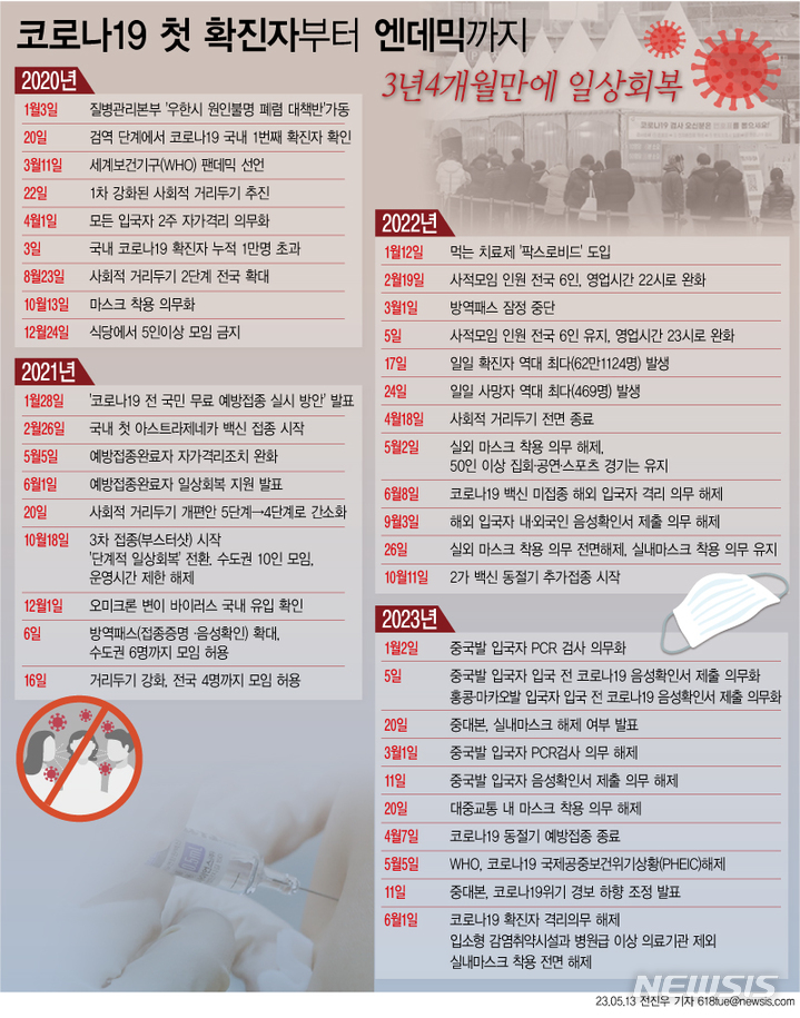 세종시, 6월1일부터 코로나19 위기단계 ‘경계’로 하향