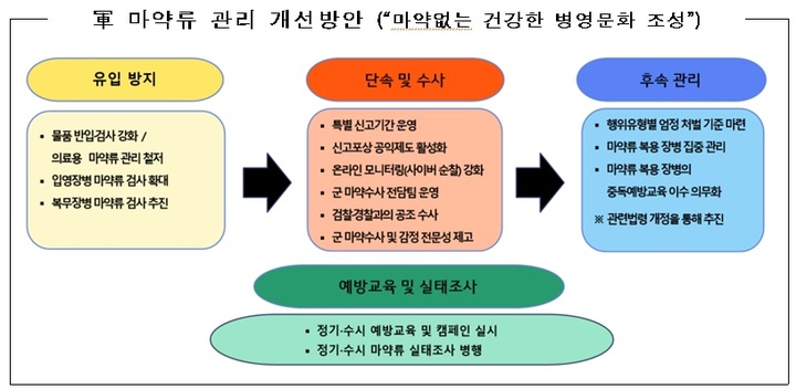 *재판매 및 DB 금지