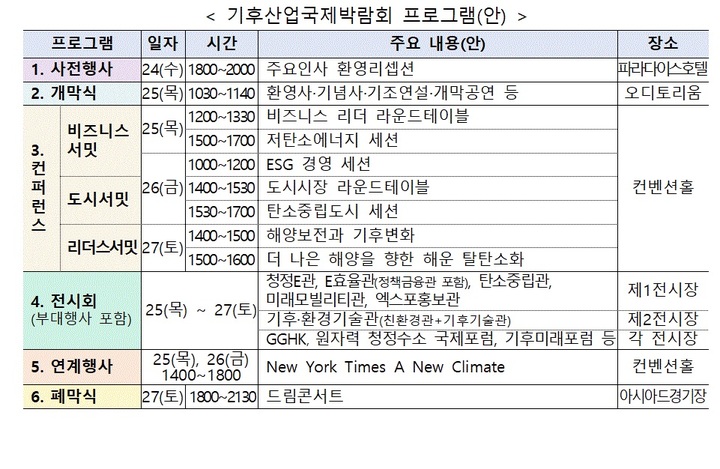 "기후위기를 넘어"…기후산업국제박람회, 오늘 부산서 개막