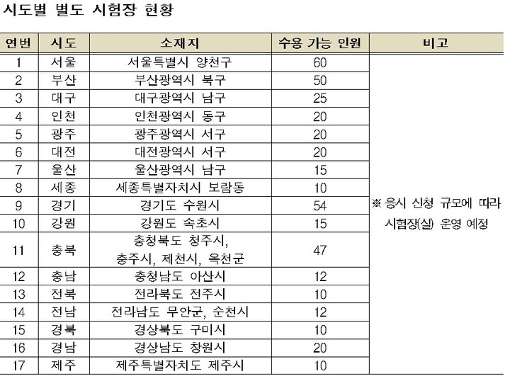 수능 모의평가 3년만에 노 마스크…확진자 '착용 권고'