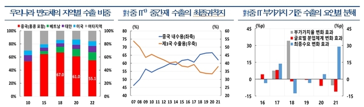 한은 "반도체 경기 변동성 커…수요처 다변화해야"