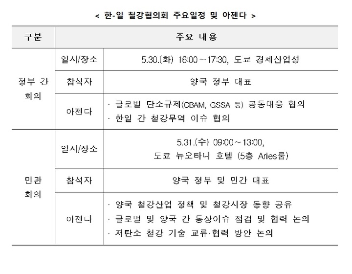 '한·일 민관 철강협의회', 5년 만에 재개…철강시장 동향 공유