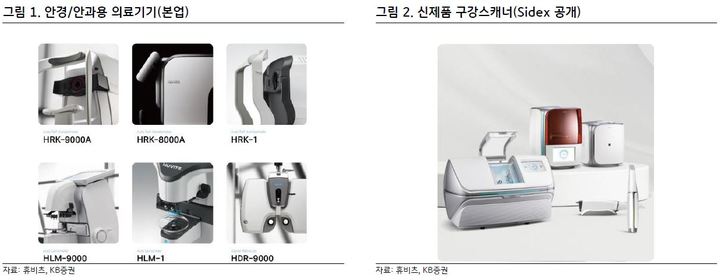 KB證 "휴비츠, 디지털 덴티스트리 신사업 기대"