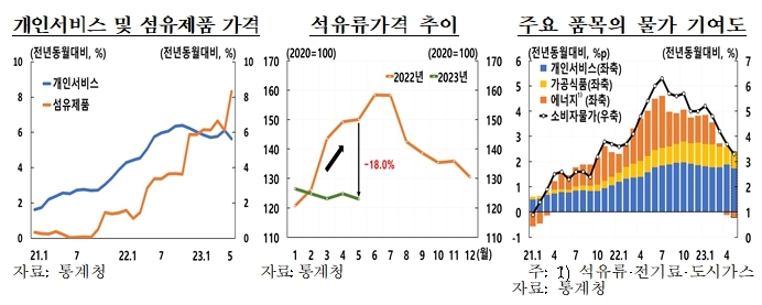한은 "근원물가, 더디게 둔화…물가는 2%대 될 수도"