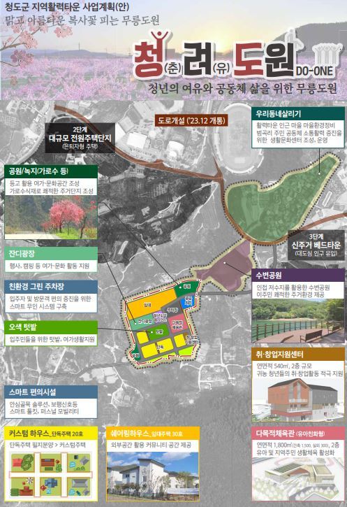 청도군, 지역활력타운 선정…396억 들여 복합주거단지