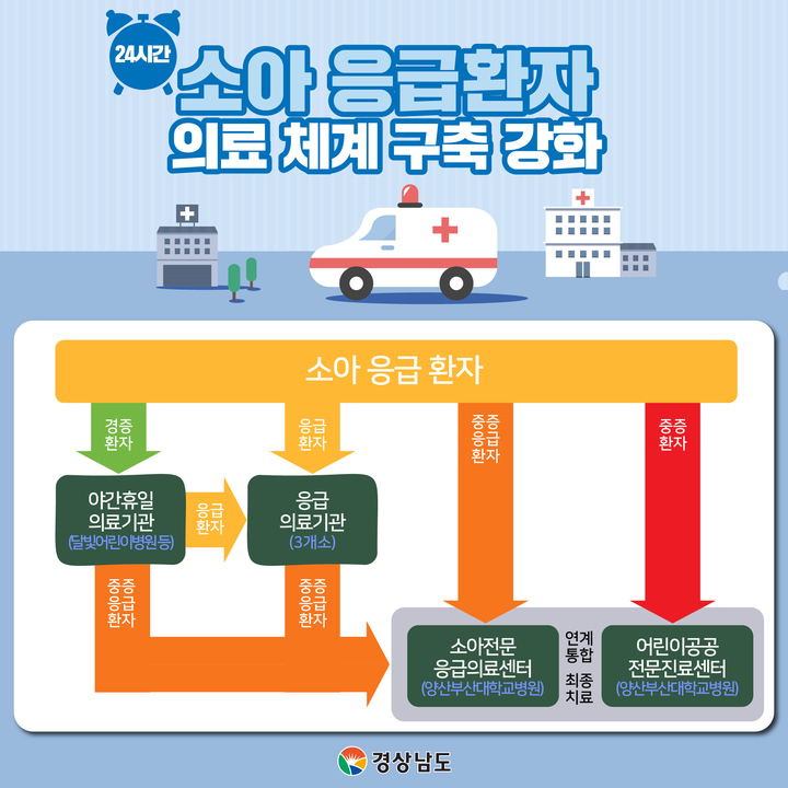 경남도, 24시간 소아 응급의료체계 구축 강화
