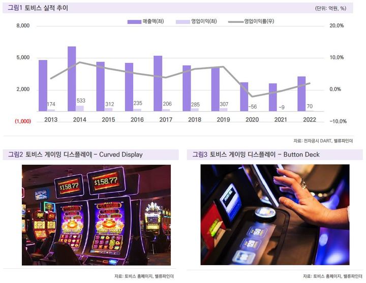 밸류파인더 "토비스, 올해 성장 지속 전망"